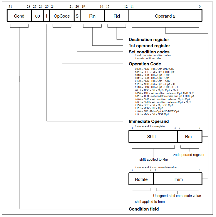 _images/arm-instruction-format.png