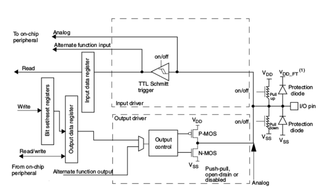 _images/hal-gpio-internal-block-diagram.png