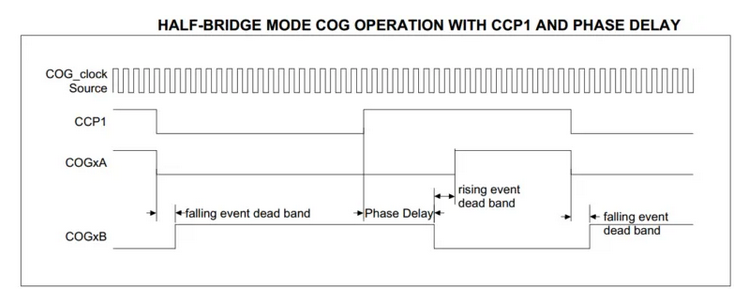 _images/hal-timer-advance-pwm.png