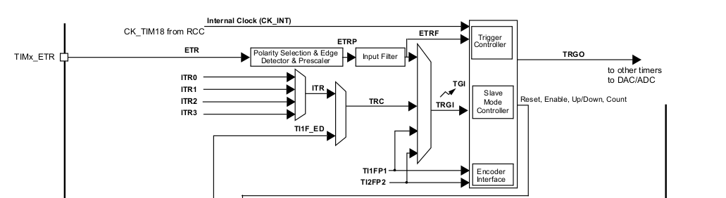 _images/hal-timer-block-diagram-1.png