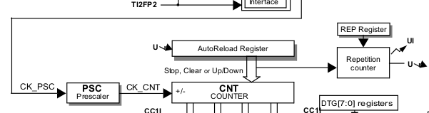 _images/hal-timer-block-diagram-2.png