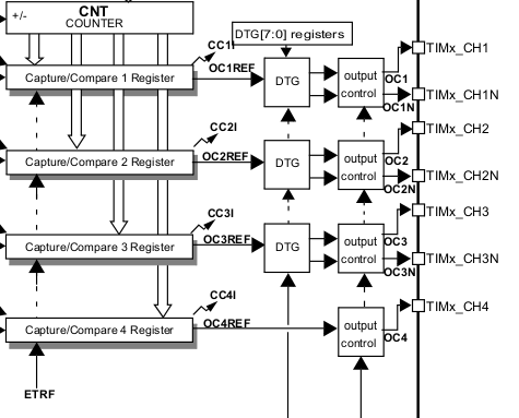 _images/hal-timer-block-diagram-3.png