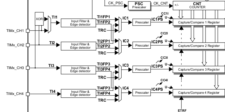 _images/hal-timer-block-diagram-4.png