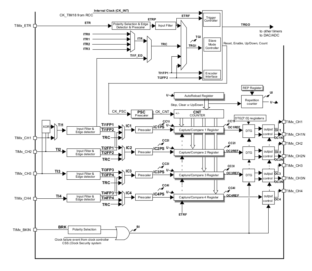 _images/hal-timer-block-diagram.png