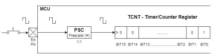 _images/hal-timer-counter-mode.png