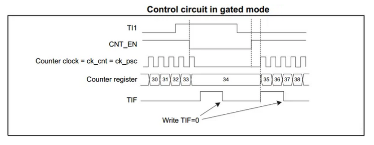 _images/hal-timer-gate-mode.png