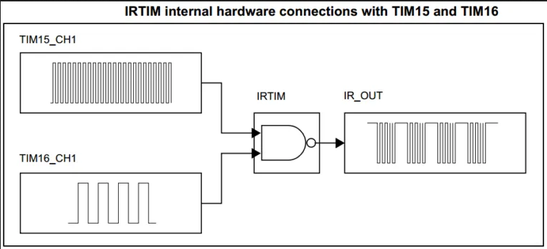 _images/hal-timer-irtim.png