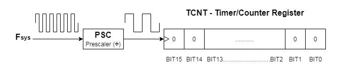 _images/hal-timer-mode.png