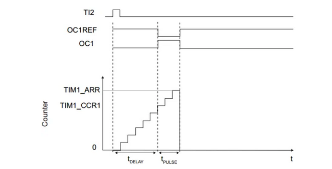 _images/hal-timer-one-pulse.png