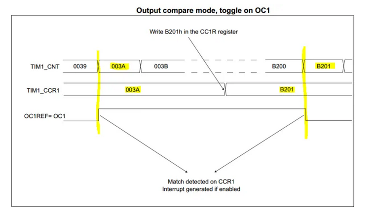 _images/hal-timer-output-compare.png