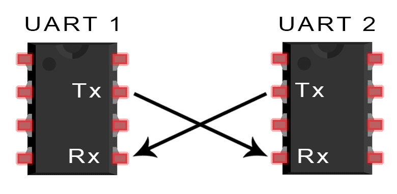 _images/hal-uart-connection.png