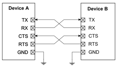 _images/hal-uart-cts-rts.png