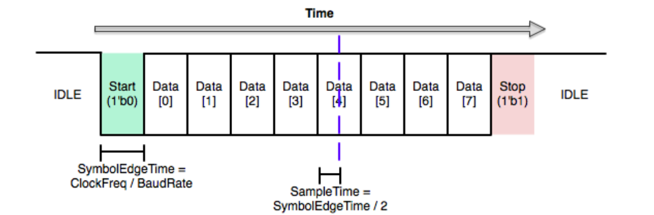 _images/hal-uart-timing-diagram.png